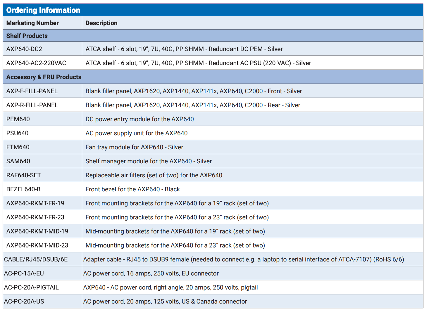 6Slot COTS Bladed Server Autech Technology