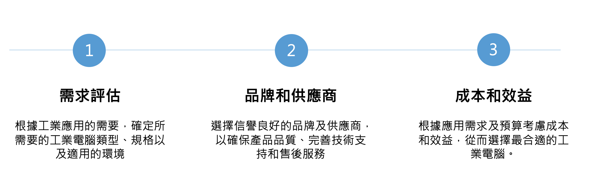 How to Choose the Right Industrial PC